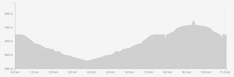 hohenprofil-vallurbana-strase
