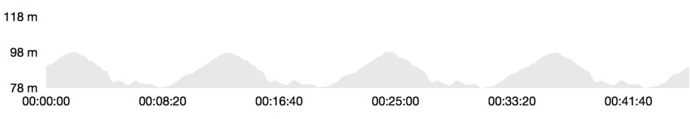 Höhenprofil Havixbeck