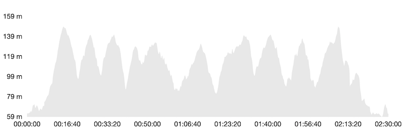 Höhenmeter_Klippenlauf
